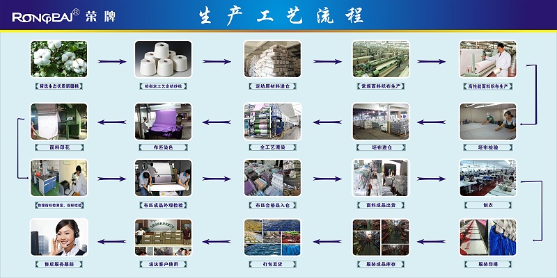 在线买球（中国）唯一官方网站医纺